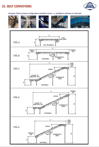 Belt Conveyor Configurations Download