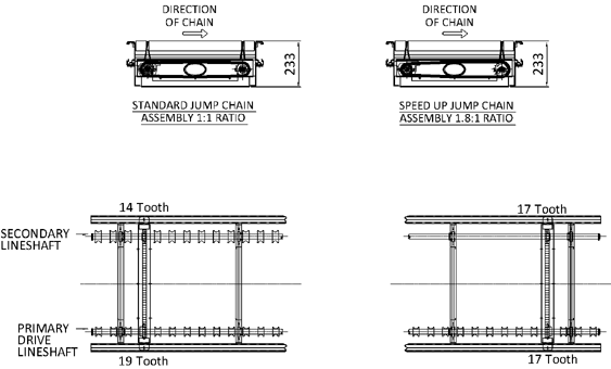 Aluminium Lineshaft Powered Roller Conveyor – Jump Chain Assembly Technical Drawing