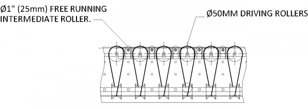 Painted Steel Powered Roller Lineshaft Conveyor Technical Drawing