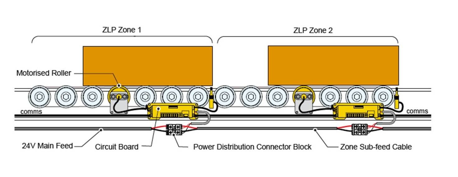 mdr_conveyor_option_2_cdc2e761